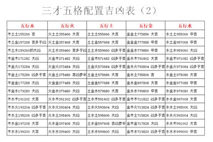 木木土 三才|五格剖象法：三才五格最佳配置表